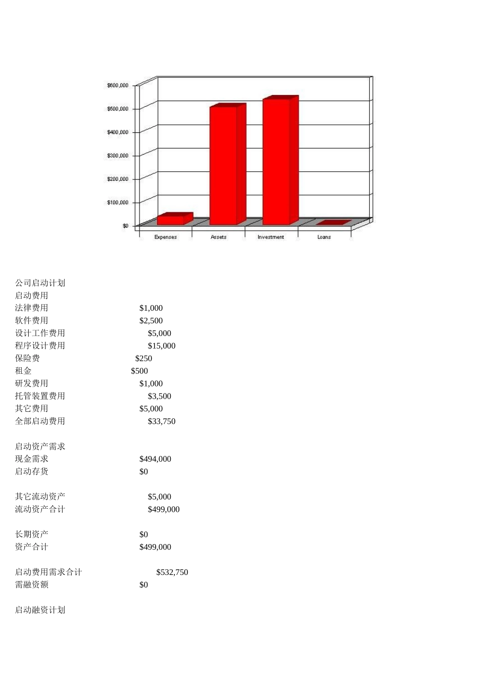 商业计划书实例.doc_第3页