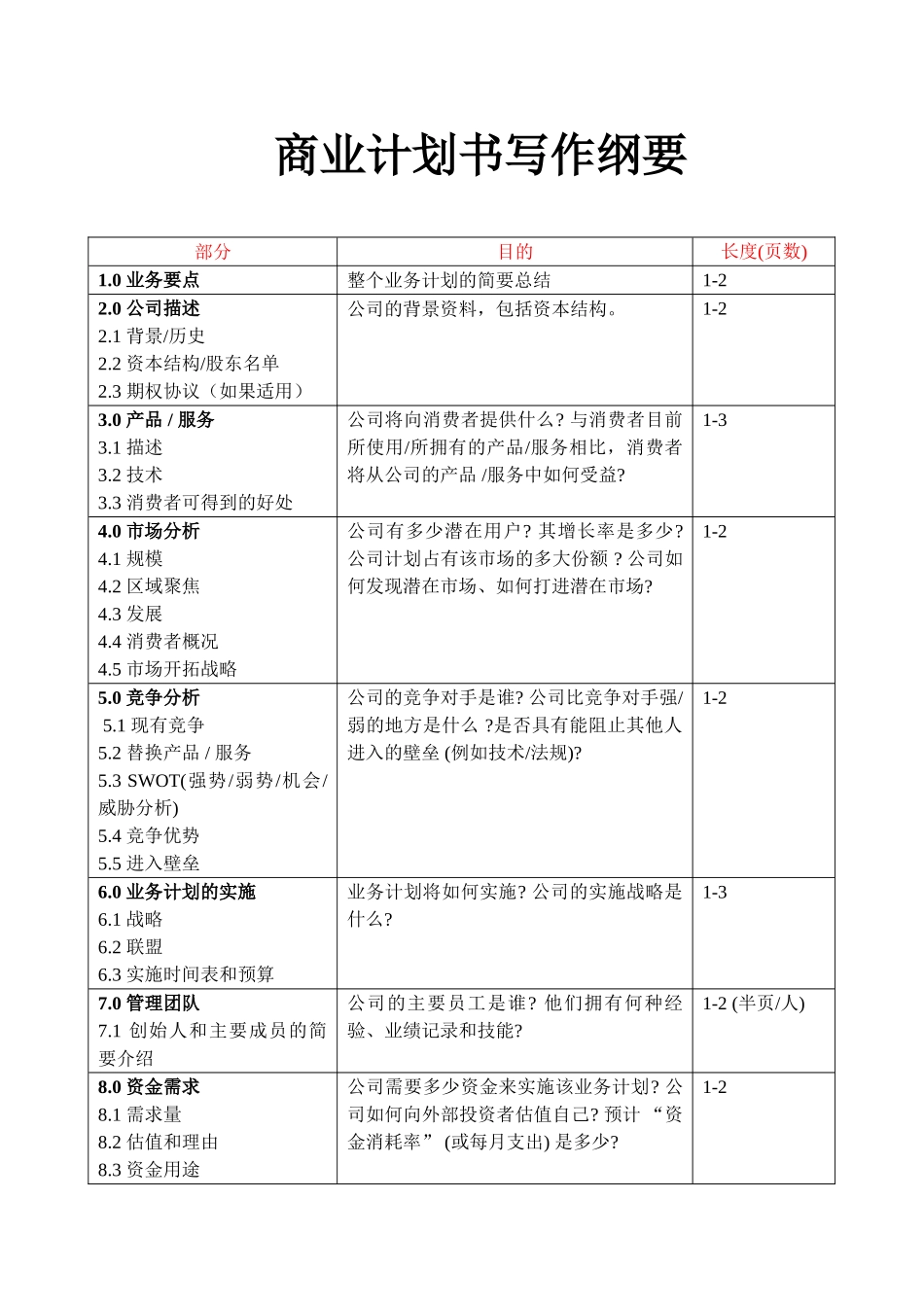 商业计划书写作纲要.doc_第1页