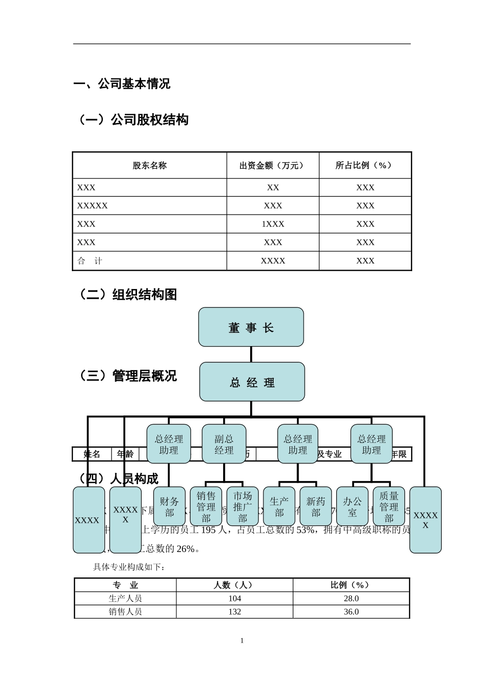 XX药业有限公司商业计划书.doc_第2页