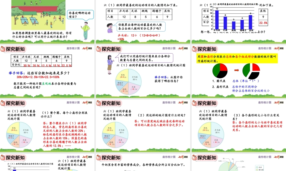 7.1 扇形统计图的认识.pptx