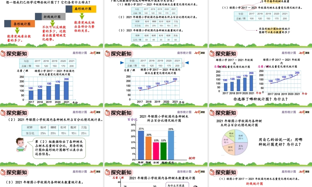 7.2 选择合适的统计图.pptx