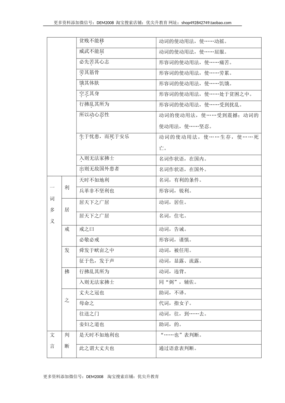 第六单元知识总结记背（1）（部编版）.doc_第3页