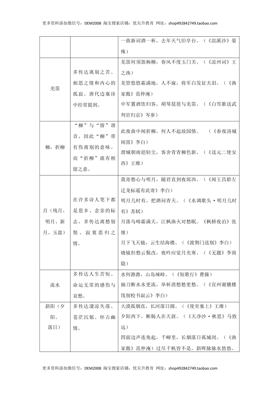 专题19 诗词赏析（难点）-九年级语文期末考试划重点（部编版）（原卷版）.docx_第2页