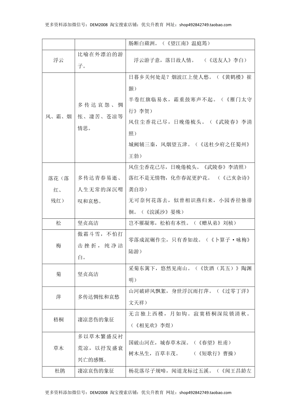 专题19 诗词赏析（难点）-九年级语文期末考试划重点（部编版）（原卷版）.docx_第3页