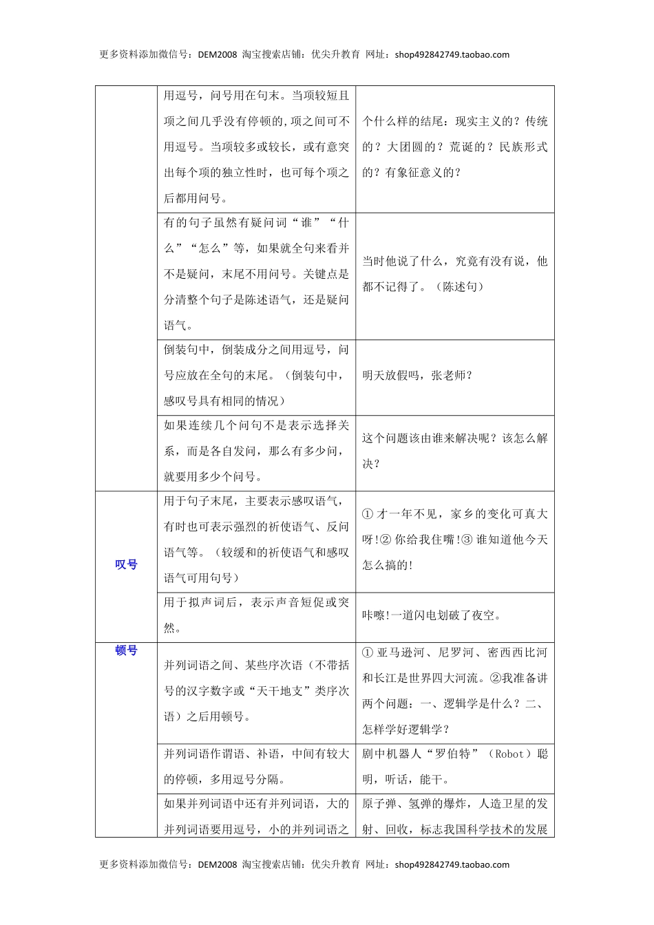 专题04 标点符号辨析（难点）-九年级语文期末考试划重点（部编版）（原卷版）.docx_第3页