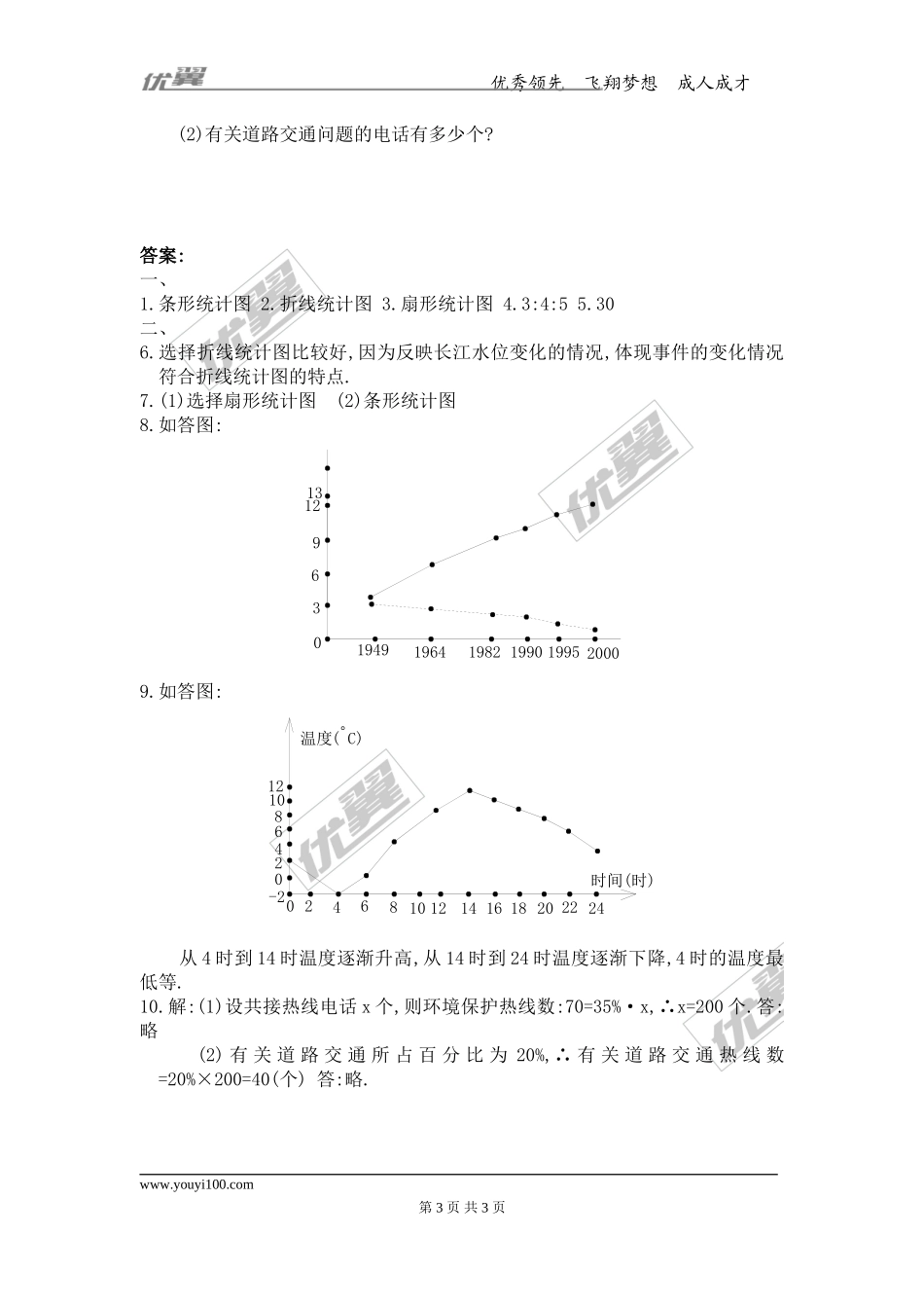 6.4 统计图的选择.doc_第3页