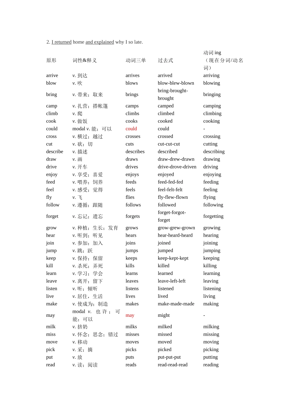 专题02 单词词性分类（汇总）【练习】（人教版）.docx_第3页