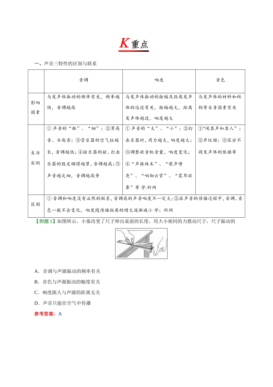 专题2.2 声音的特征--八年级物理人教版（上册）.doc_第2页