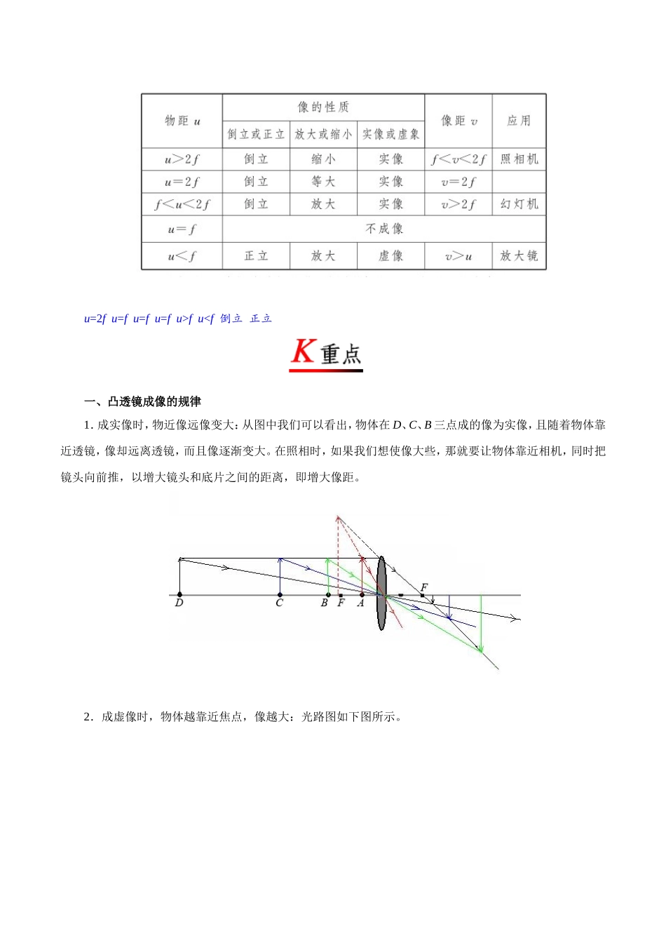专题5.3 凸透镜成像的规律--八年级物理人教版（上册）.doc_第2页