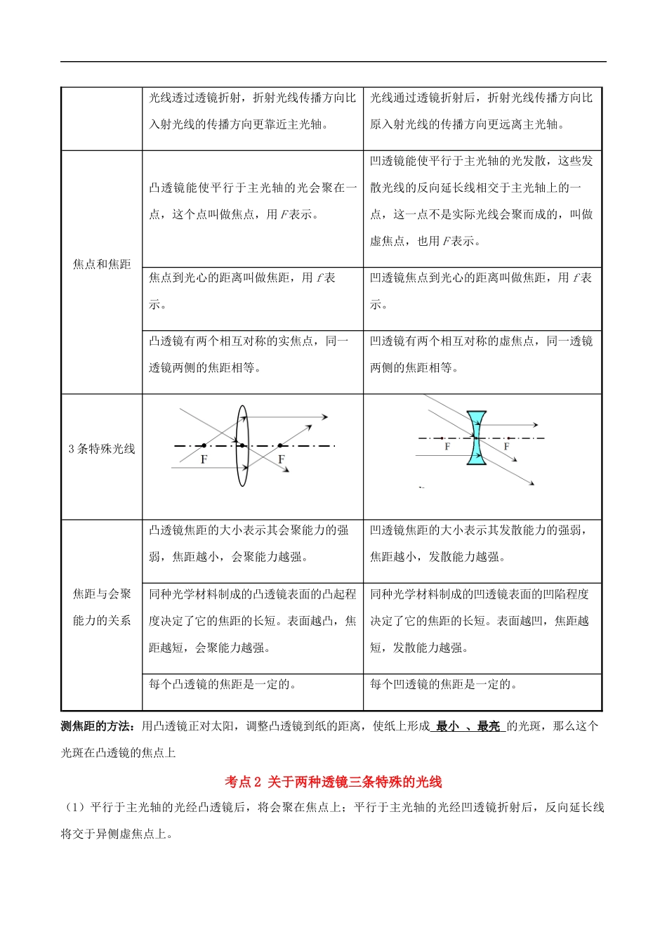 5.1 透镜-2020-2021学年八年级物理上册同步课堂帮帮帮（人教版）(25562726).docx_第3页