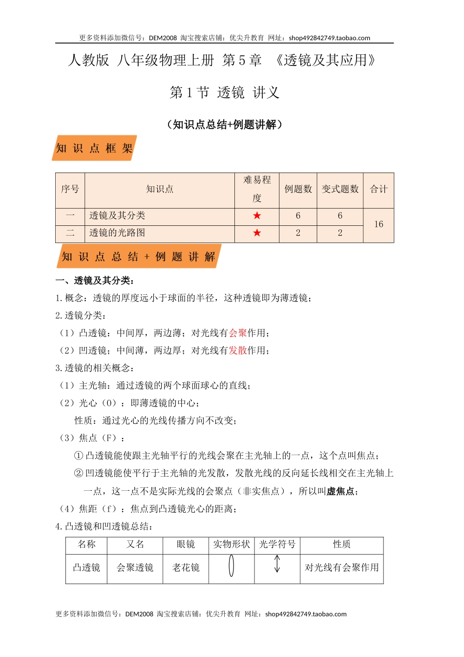 5.1透镜（知识点+例题）(解析版).docx_第1页