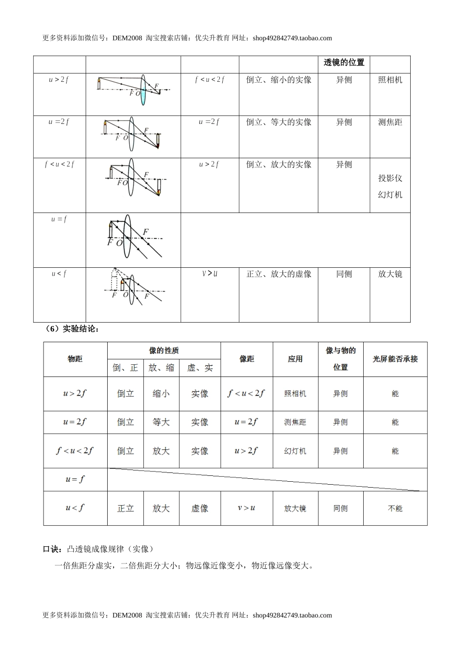 第5.3课时 凸透镜成像的规律（原卷版）.doc_第3页