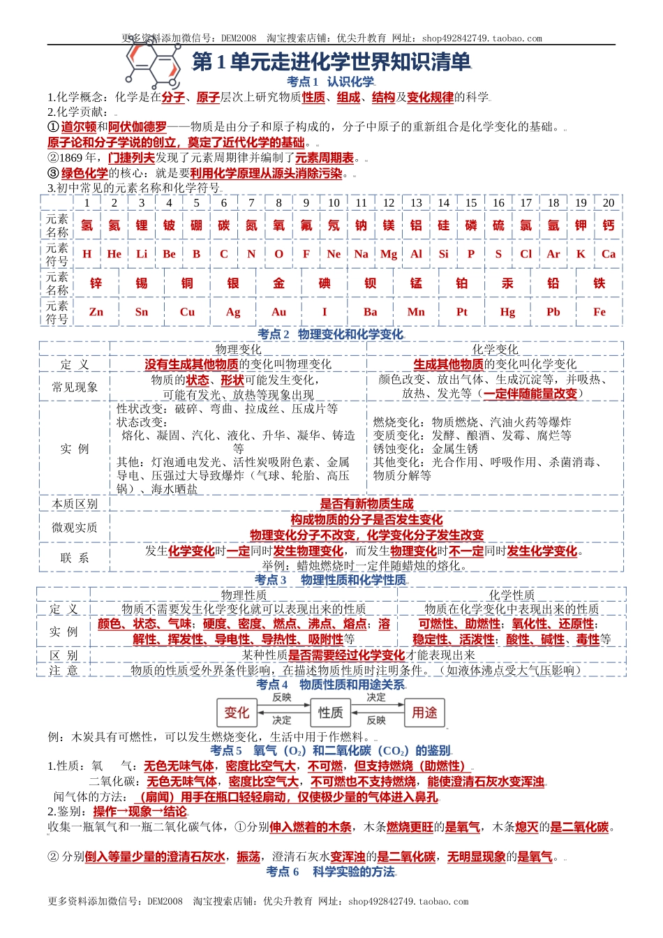 第一单元走进化学世界-九年级化学上册单元复习知识清单（人教版）.docx_第1页