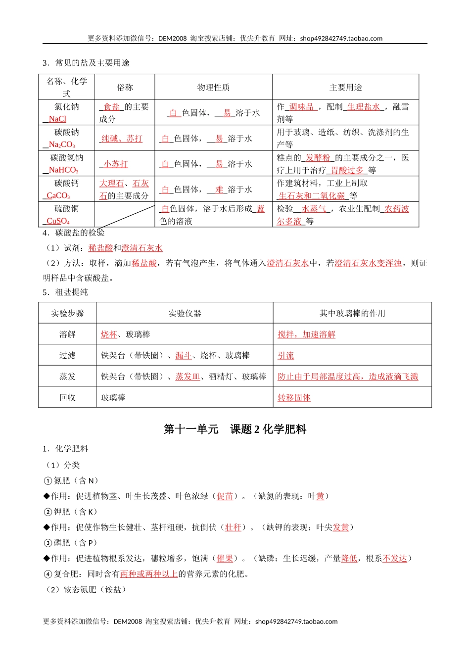 第十一单元 盐 化肥（人教版）（记忆版）.docx_第2页