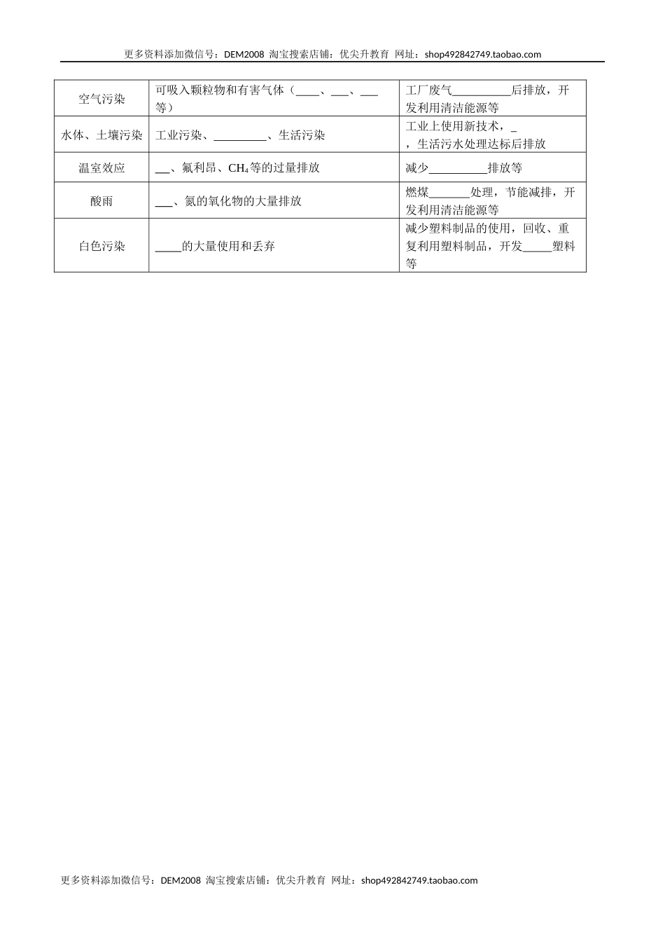 第十二单元 化学与生活（人教版）（测试版）.docx_第3页