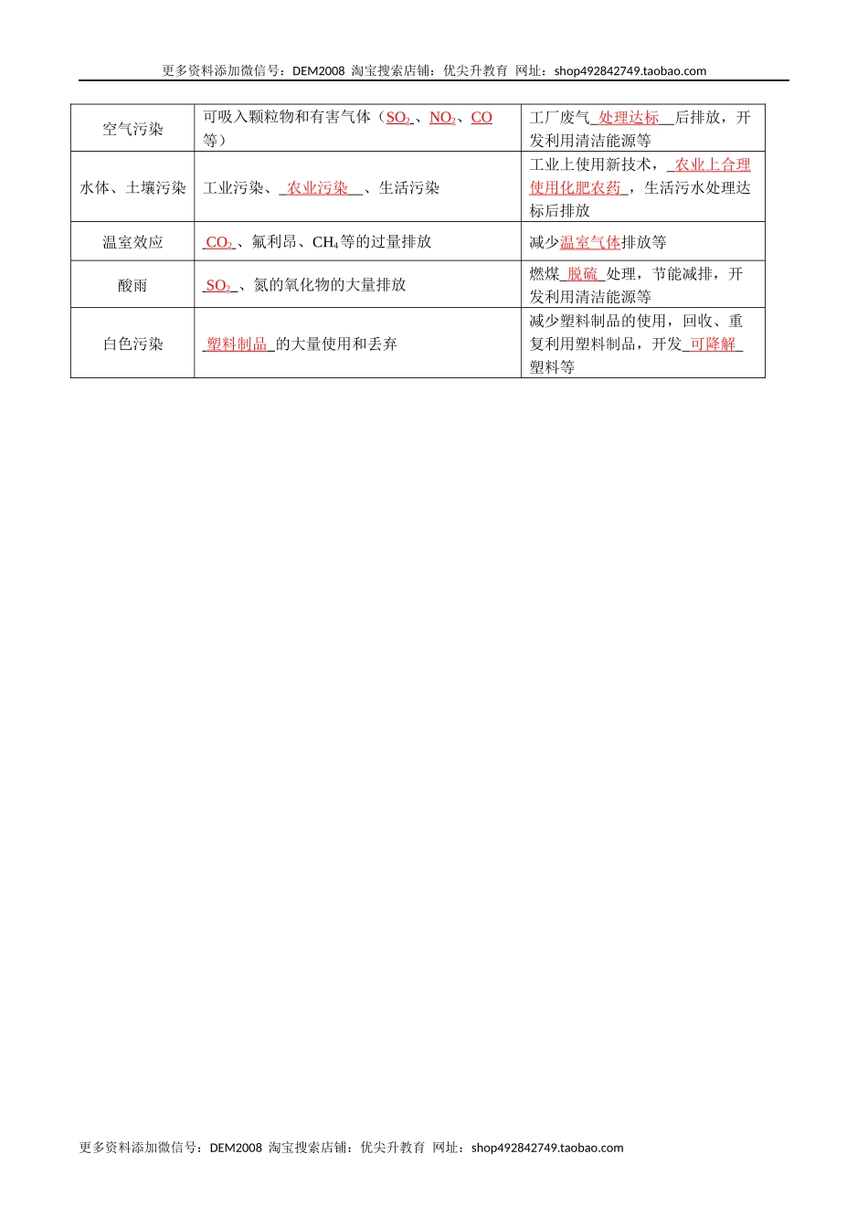 第十二单元 化学与生活（人教版）（记忆版）.docx_第3页