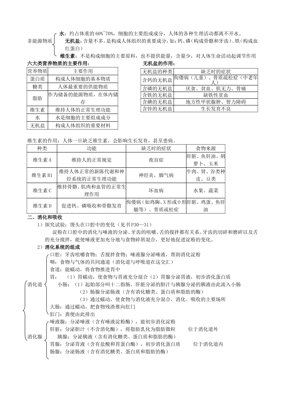 七年级生物下册复习资料.doc_第3页