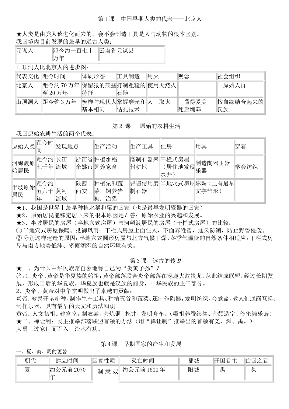 人教版七年级历史上册复习知识点.doc_第1页