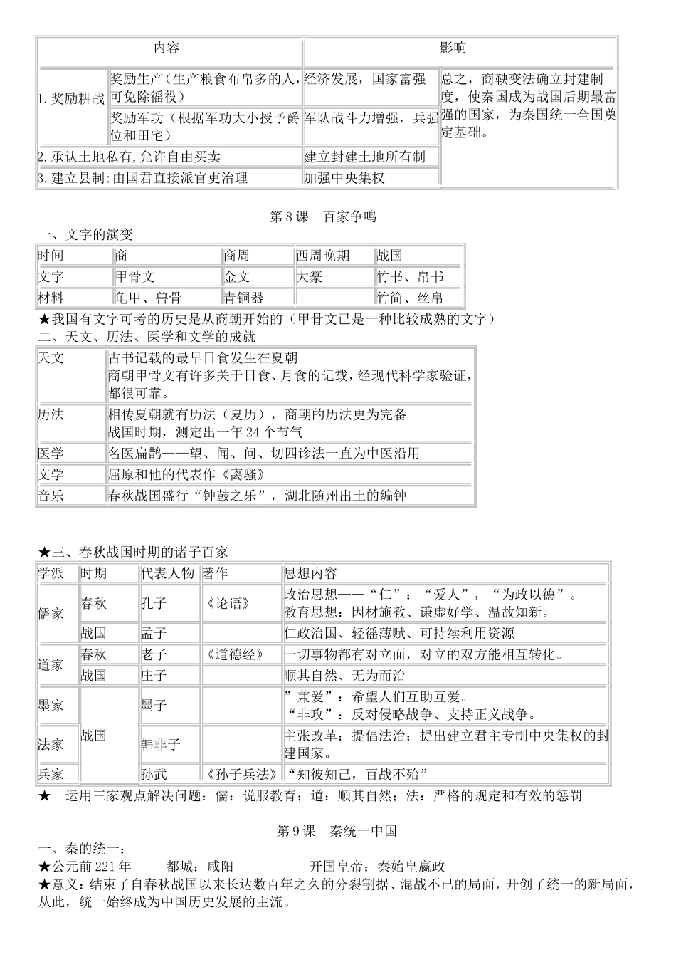 人教版七年级历史上册复习知识点.doc_第3页