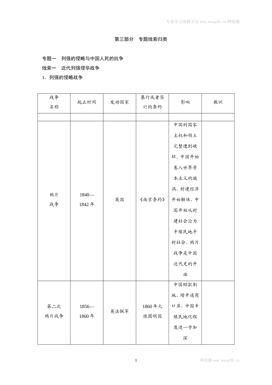 八年级历史部编版上册速记手册 第3部分专题线索归类.doc_第1页