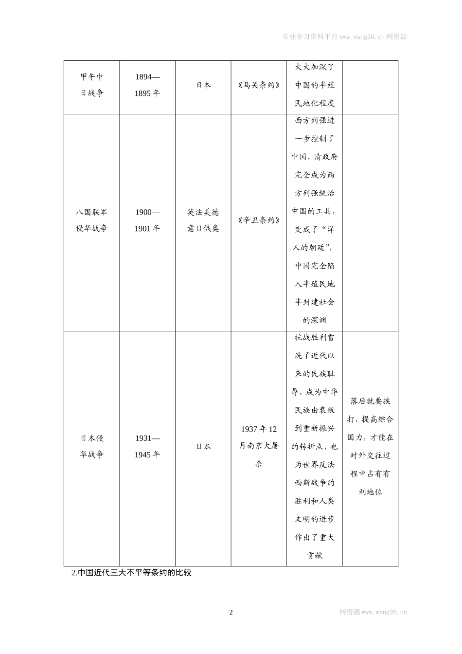 八年级历史部编版上册速记手册 第3部分专题线索归类.doc_第2页