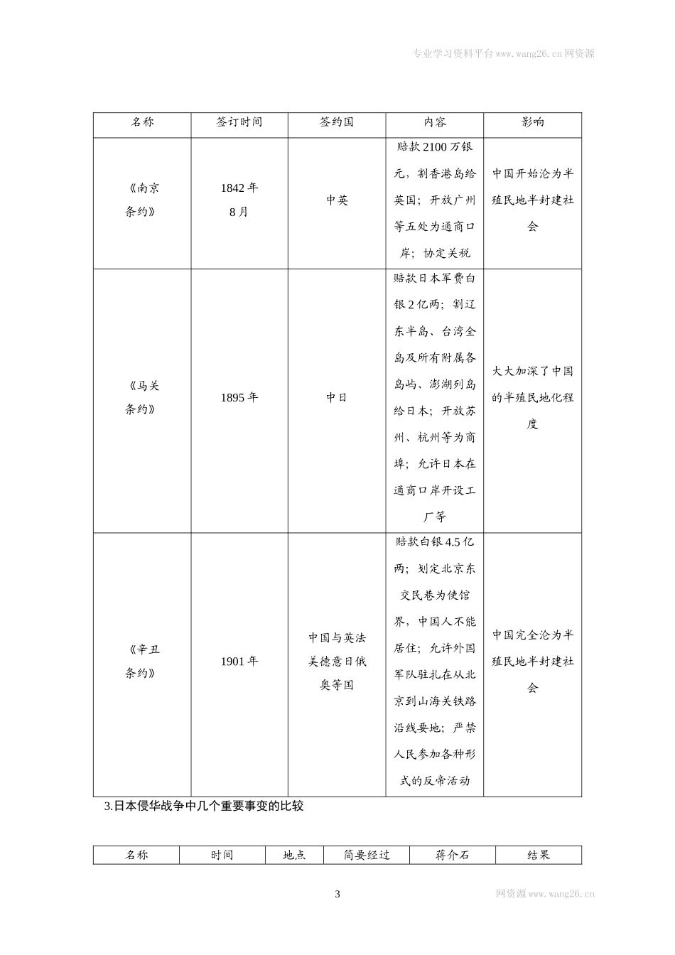 八年级历史部编版上册速记手册 第3部分专题线索归类.doc_第3页