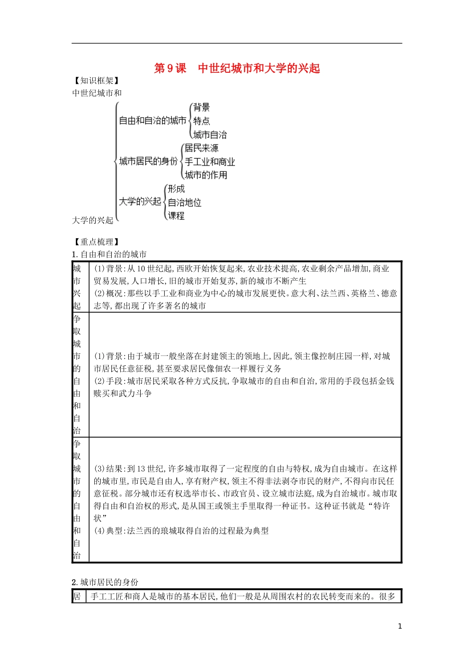 第09课中世纪城市和大学的兴起（速记宝典）知识点总结新人教版.doc_第1页
