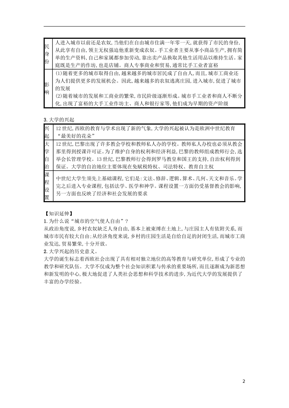 第09课中世纪城市和大学的兴起（速记宝典）知识点总结新人教版.doc_第2页