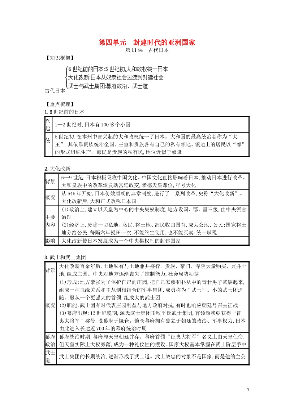 第11课古代日本（速记宝典）知识点总结新人教版.doc_第1页