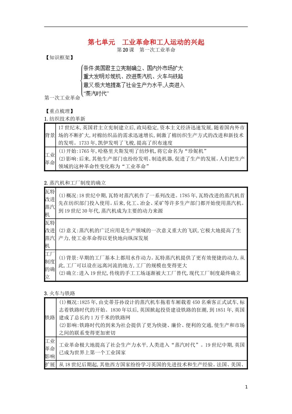 第20课第一次工业革命（速记宝典）知识点总结新人教版.doc_第1页