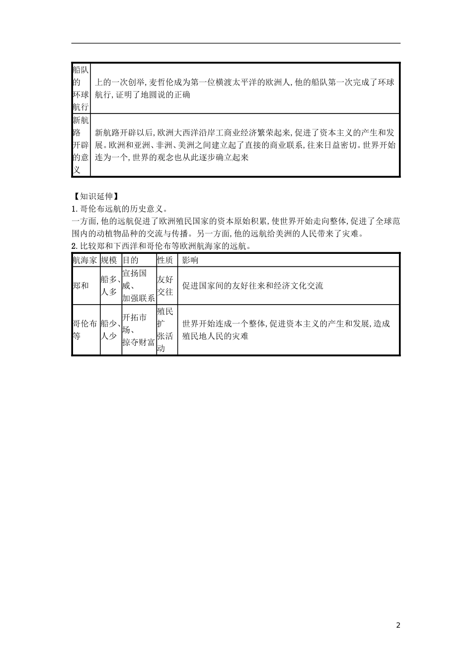 第15课探寻新航路（速记宝典）知识点总结新人教版.doc_第2页