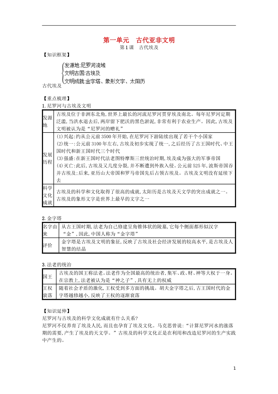 第01课古代埃及（速记宝典）知识点总结新人教版.doc_第1页