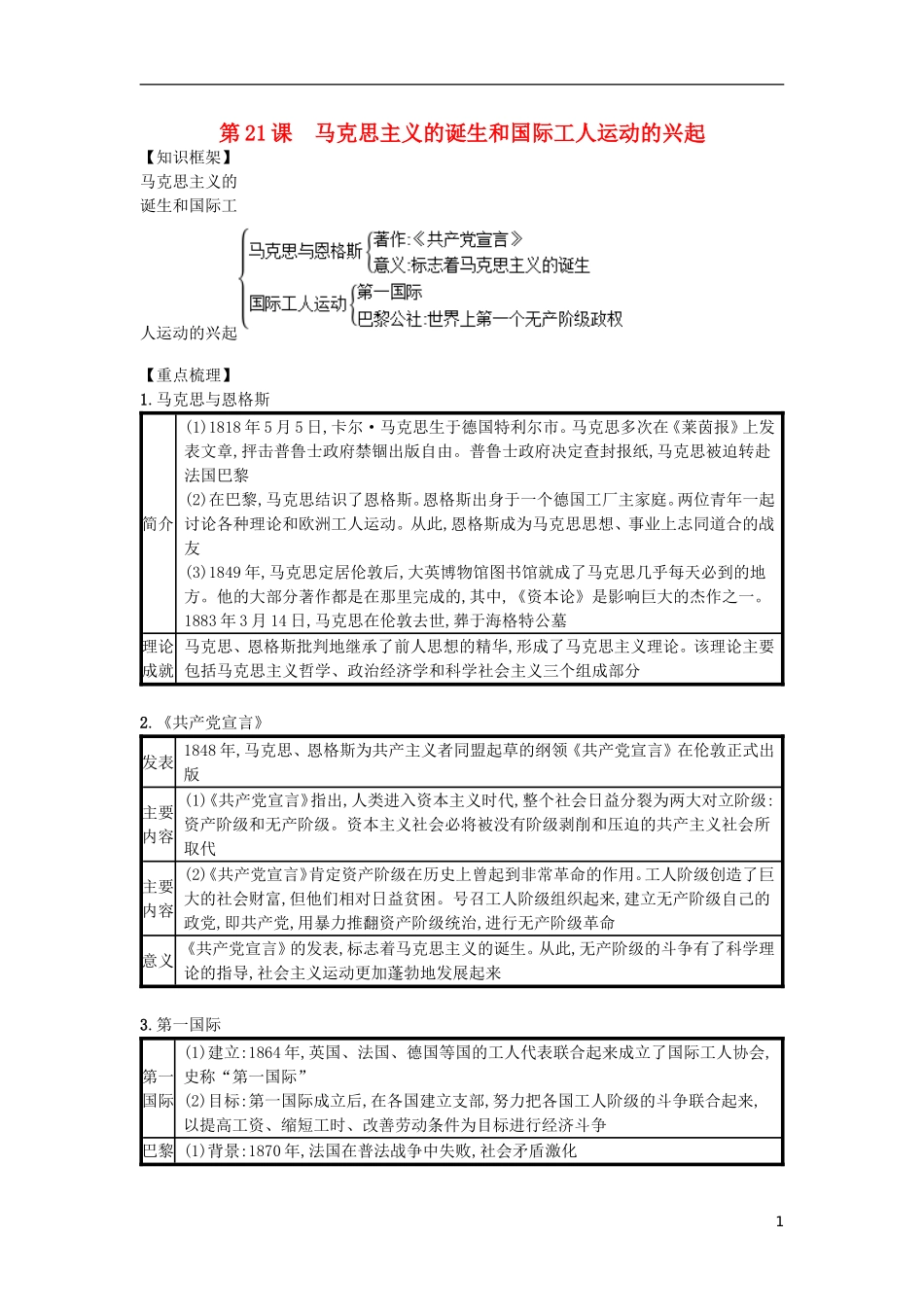 第21课马克思主义的诞生和国际工人运动的兴起（速记宝典）知识点总结新人教版.doc_第1页