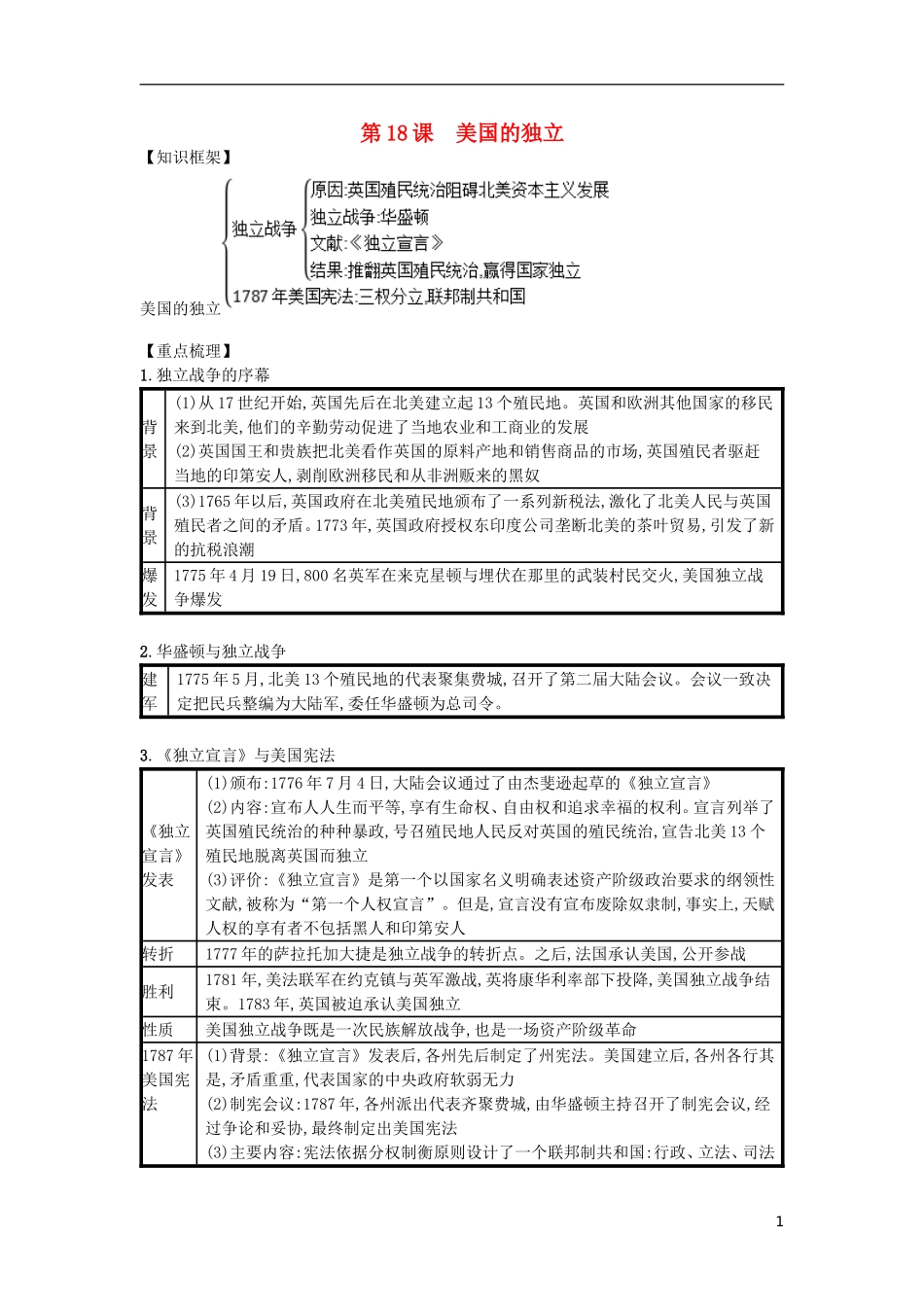 第18课美国的独立（速记宝典）知识点总结新人教版.doc_第1页