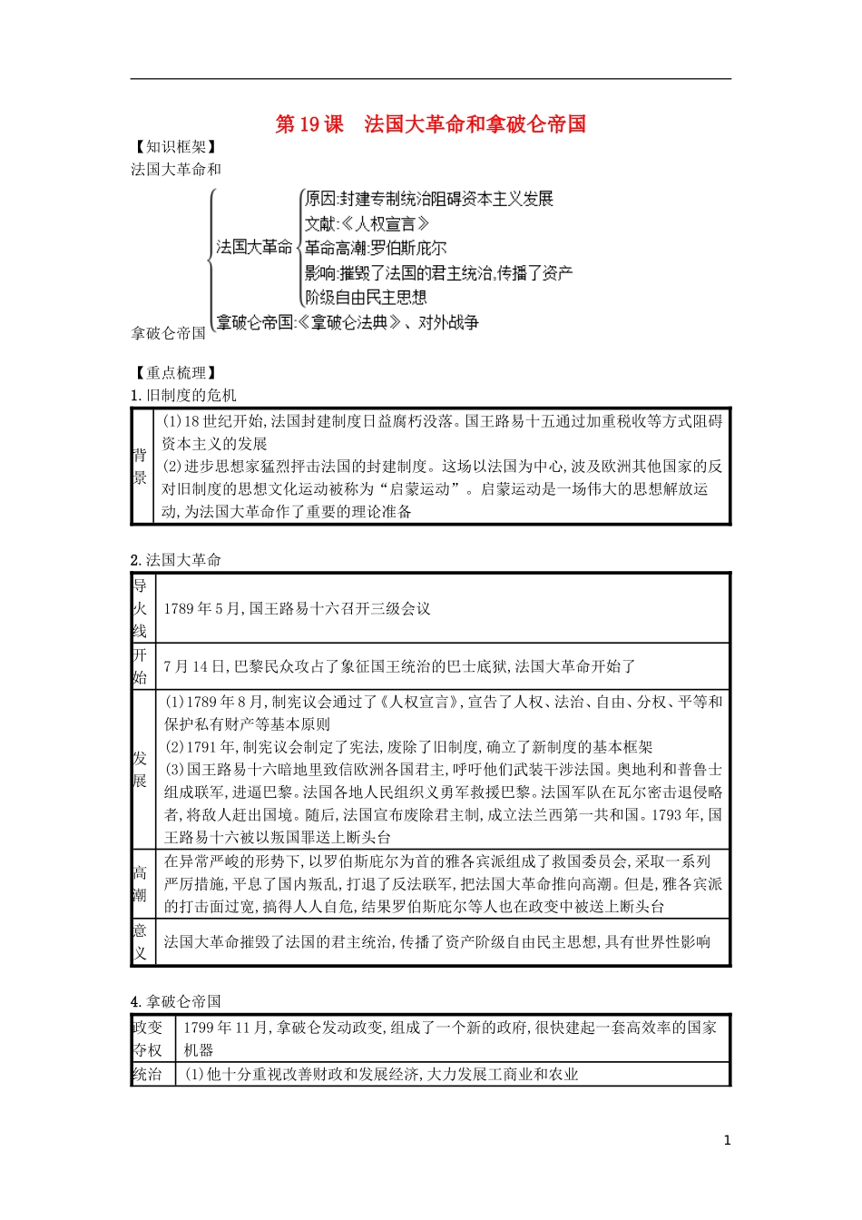 第19课法国大革命和拿破仑帝国（速记宝典）知识点总结新人教版.doc_第1页