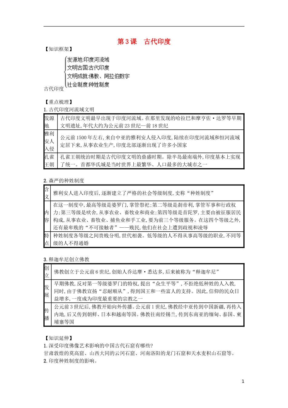 第03课古代印度（速记宝典）知识点总结新人教版.doc_第1页