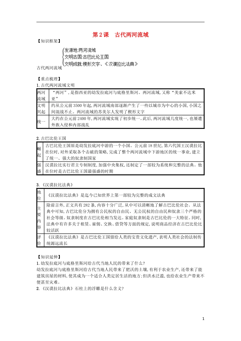 第02课古代两河流域（速记宝典）知识点总结新人教版.doc_第1页