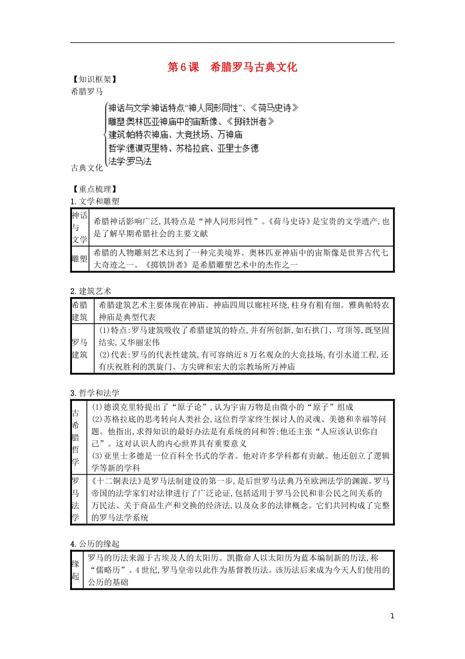 第06课希腊罗马古典文化（速记宝典）知识点总结新人教版.doc_第1页