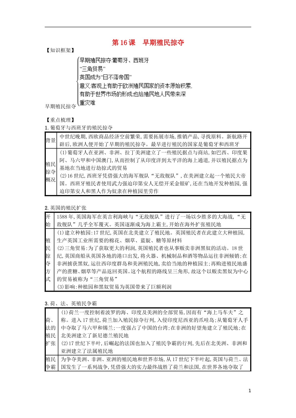 第16课早期殖民掠夺（速记宝典）知识点总结新人教版.doc_第1页
