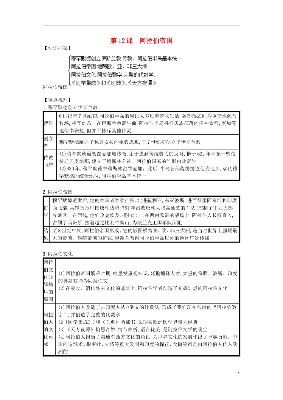 第12课阿拉伯帝国（速记宝典）知识点总结新人教版.doc_第1页
