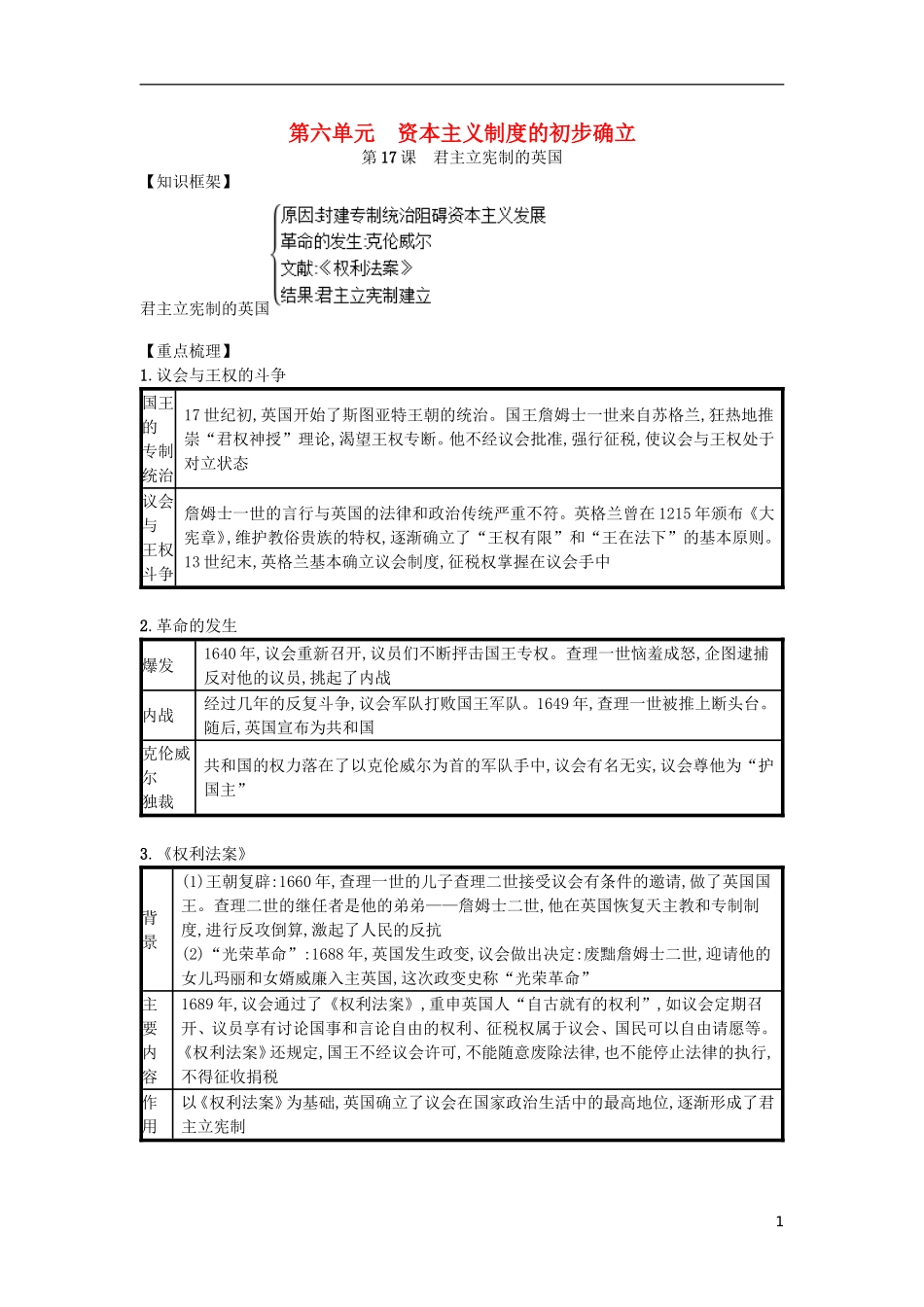 第17课君主立宪制的英国（速记宝典）知识点总结新人教版.doc_第1页