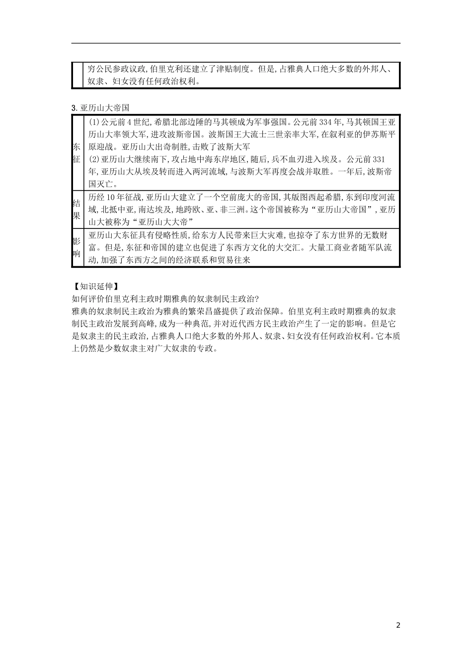 第04课希腊城邦和亚历山大帝国（速记宝典）知识点总结新人教版.doc_第2页