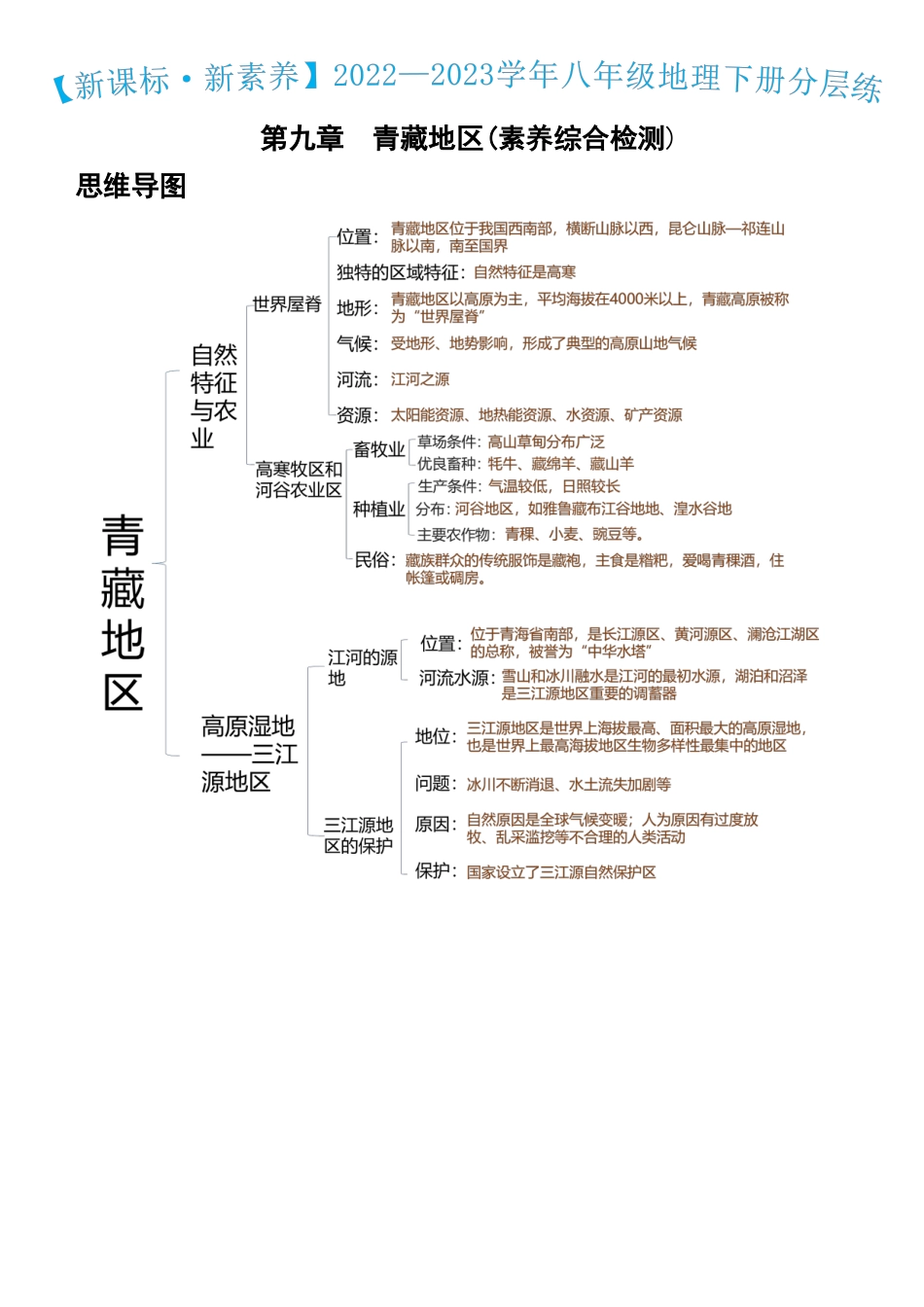第九章+青藏地区（综合检测）-2022-2023学年八年级地理下册同步精品课堂（人教版）_new.docx_第1页