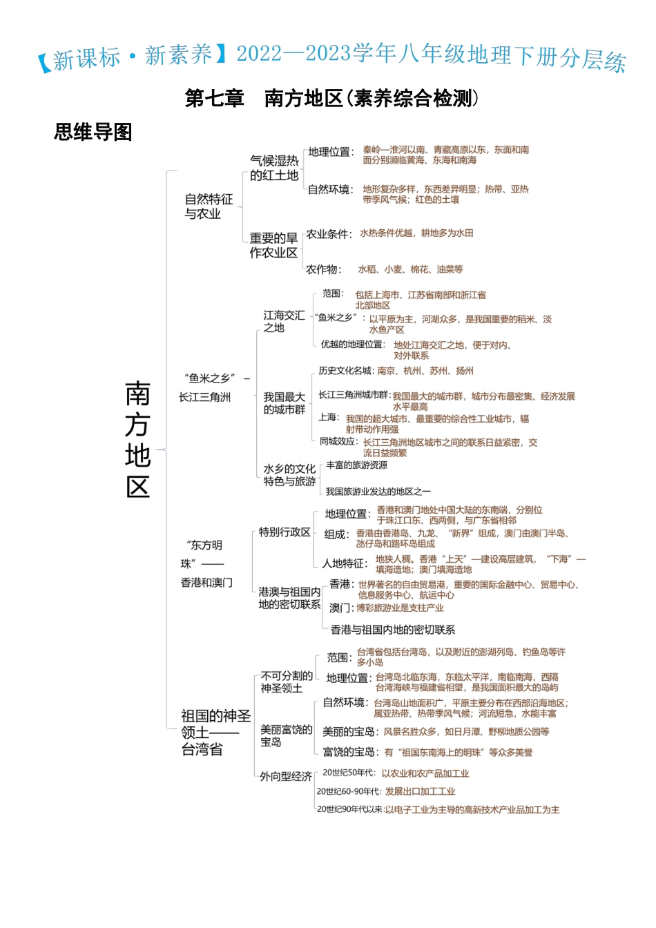 第七章+南方地区（综合检测）-2022-2023学年八年级地理下册同步精品课堂（人教版）_new.docx_第1页