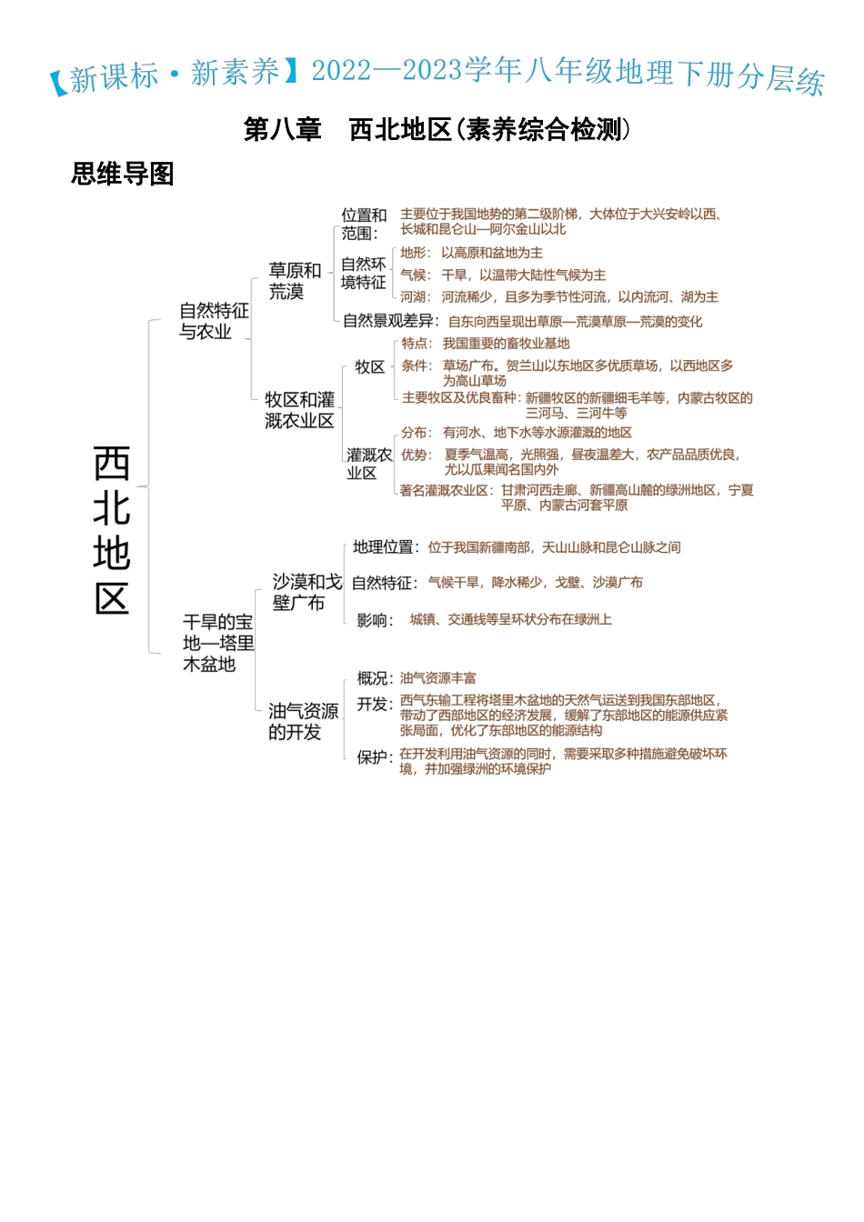 第八章+西北地区（综合检测）-2022-2023学年八年级地理下册同步精品课堂（人教版）_new.docx_第1页