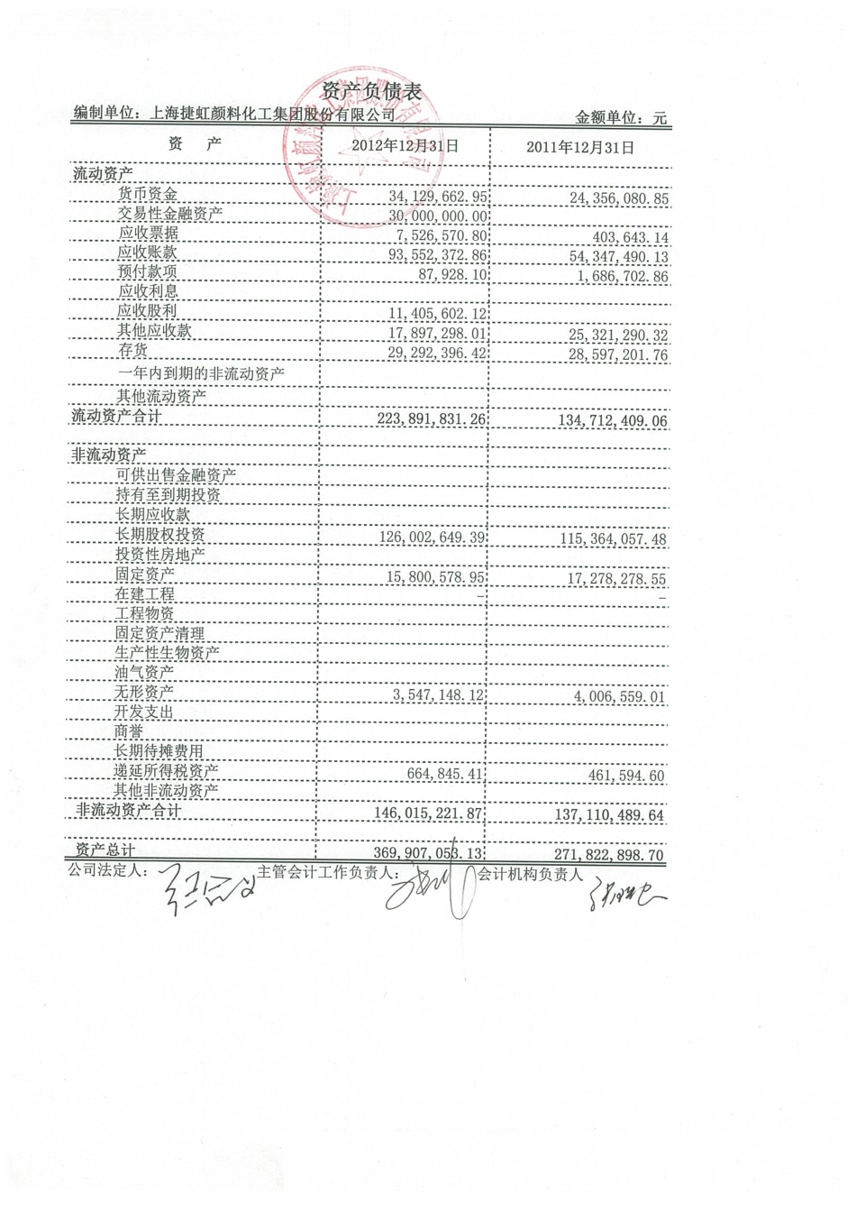 430295_2011_捷虹股份_2011年、2012年财务报表_2013-08-29.pdf_第1页