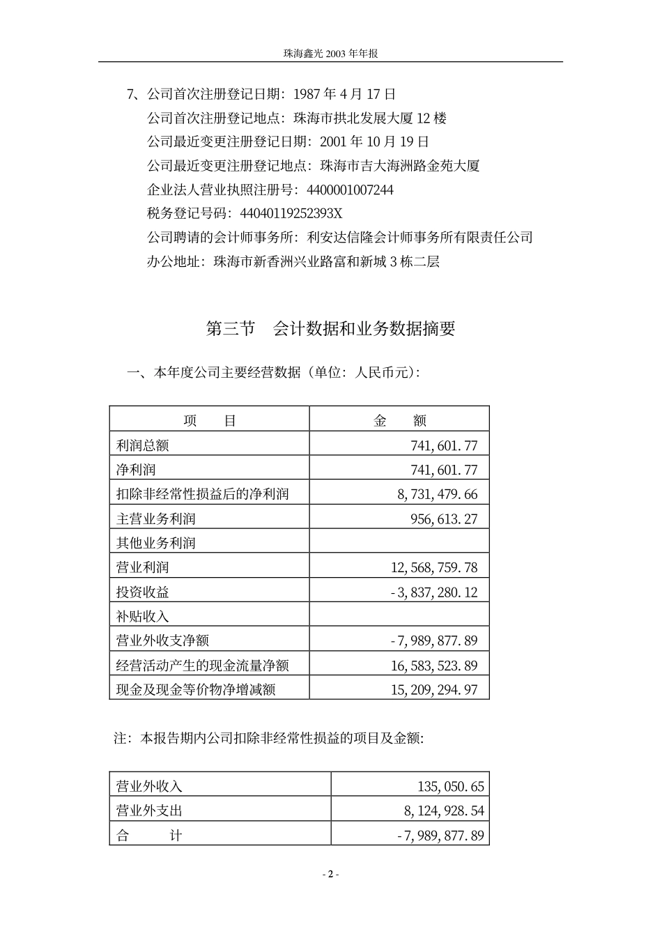 400028_2003_鑫光３_2003年年度报告_2004-05-18.pdf_第2页