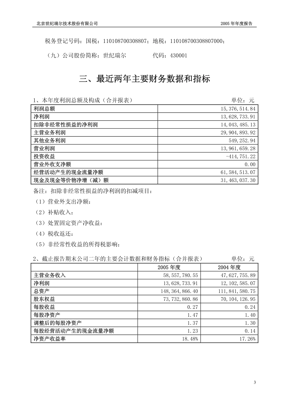 430001_2005_世纪瑞尔_2005年年度报告_2006-03-14.pdf_第3页