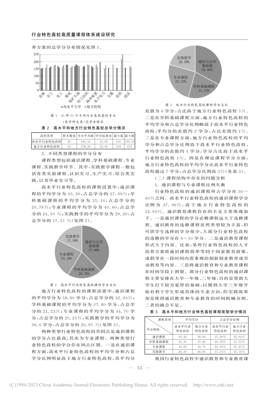 行业特色高校高质量课程体系...0份本科人才培养方案的分析_李辉.pdf_第3页
