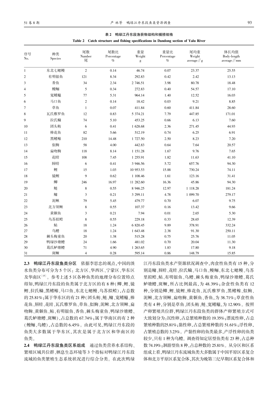 鸭绿江丹东段鱼类资源调查_严林.pdf_第3页